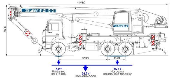 Автокран Галичанин KC-55713-1В-4 грузоподъемностью 25 тонн