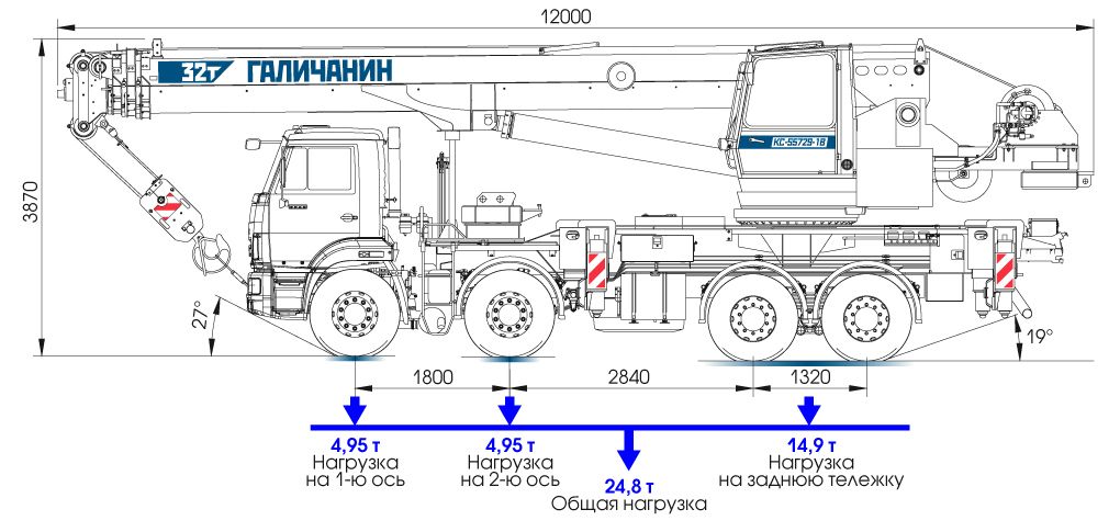 Автокран Галичанин КС-55729-1В грузоподъемностью 32 тонны