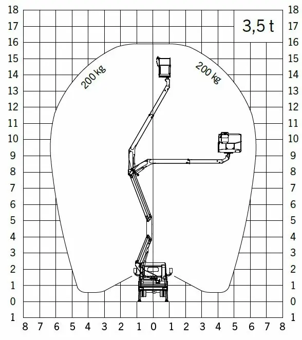 Грузовысотные характеристики Palfinger P 160 A