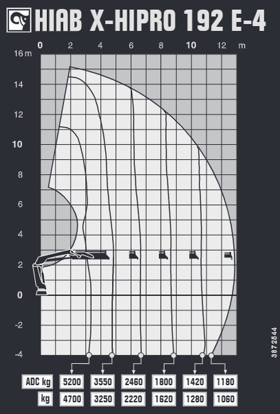 Грузовысотные характеристики Hiab X-HIPRO 192