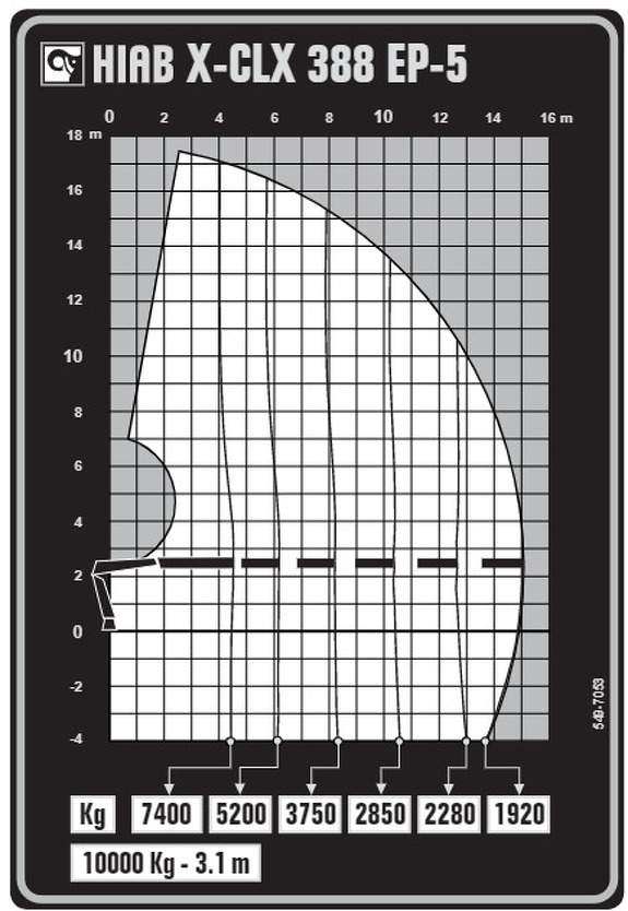 Грузовысотные характеристики Hiab X-CLX 388