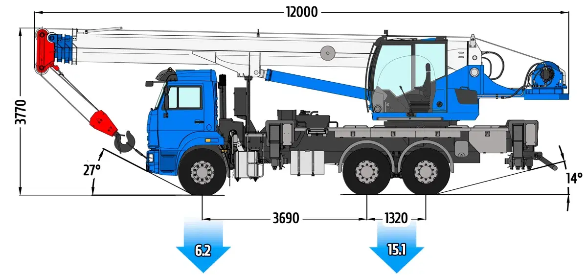 Габаритные размеры автокрана Клинцы КС-55713-1К-4В 25 тонн