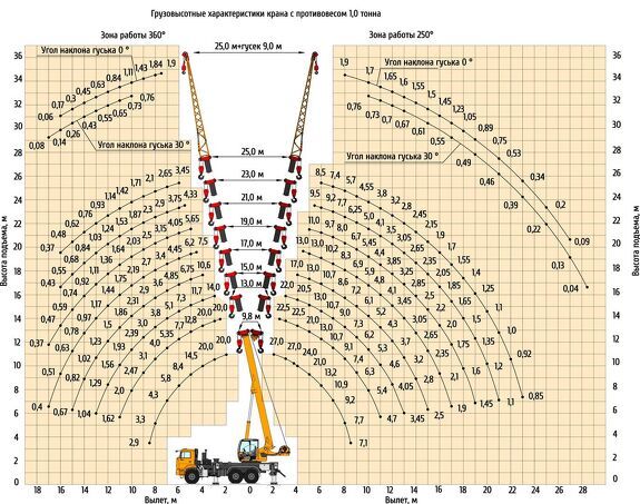gruzovysotnye-harakteristiki-avtokrana-klintsy-ks-