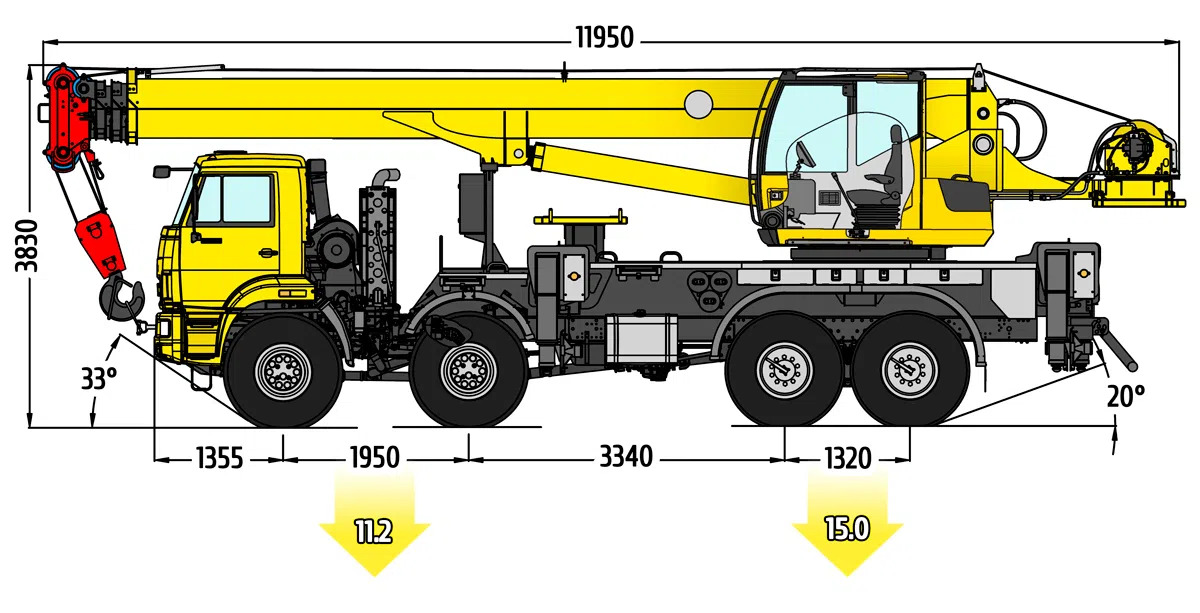 Габаритные размеры автокрана Клинцы КС-65719-3К-1
