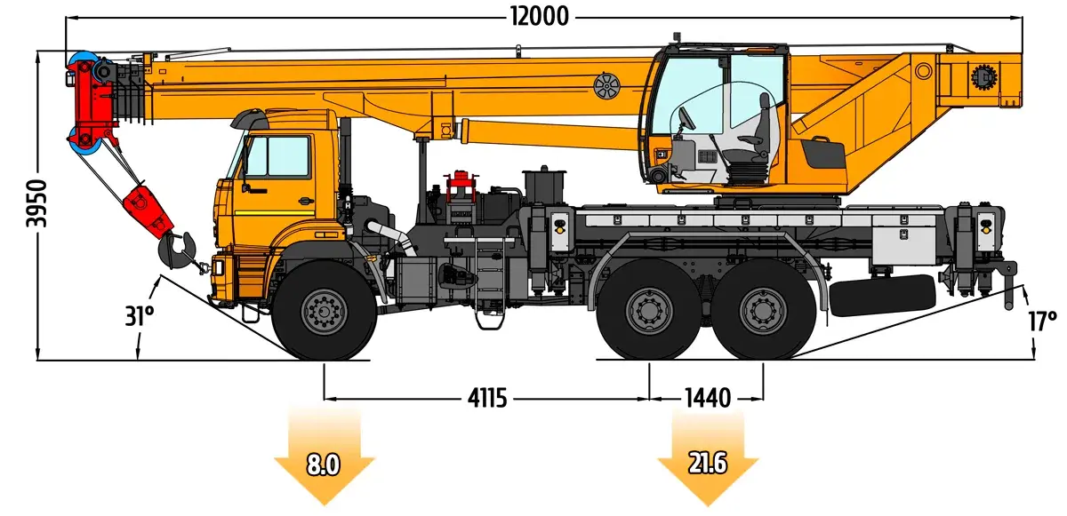 Габаритные размеры автокрана Клинцы КС-65719-5К