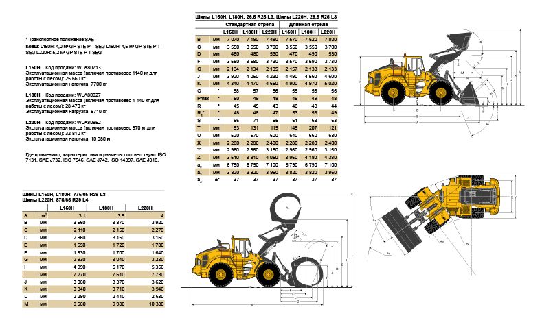 Габаритные размеры фронтального погрузчика VOLVO L180H