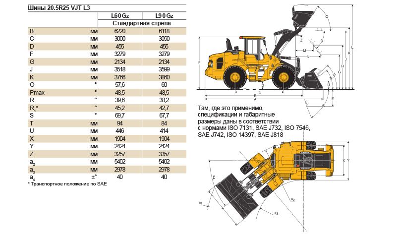 Габаритные размеры фронтального погрузчика VOLVO L90GZ