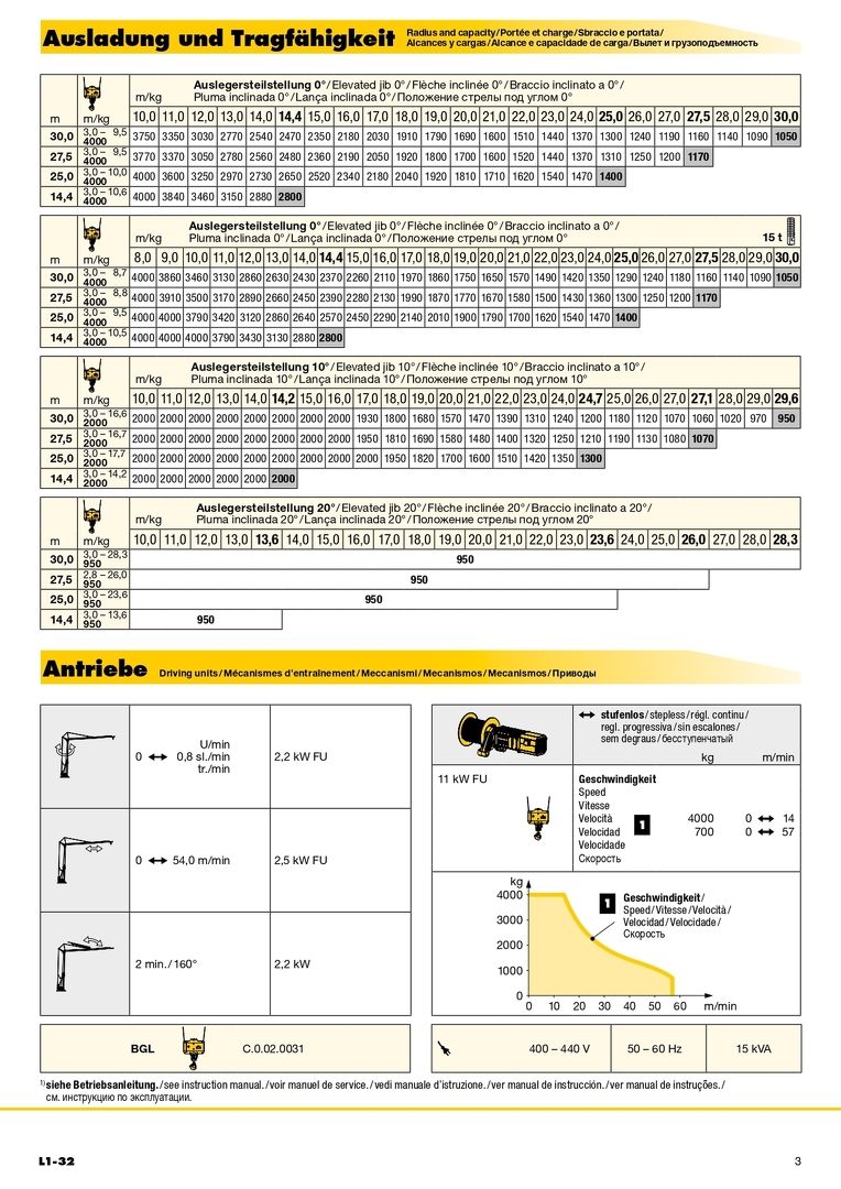 Грузовысотные характеристики башенного крана Liebherr L1-32