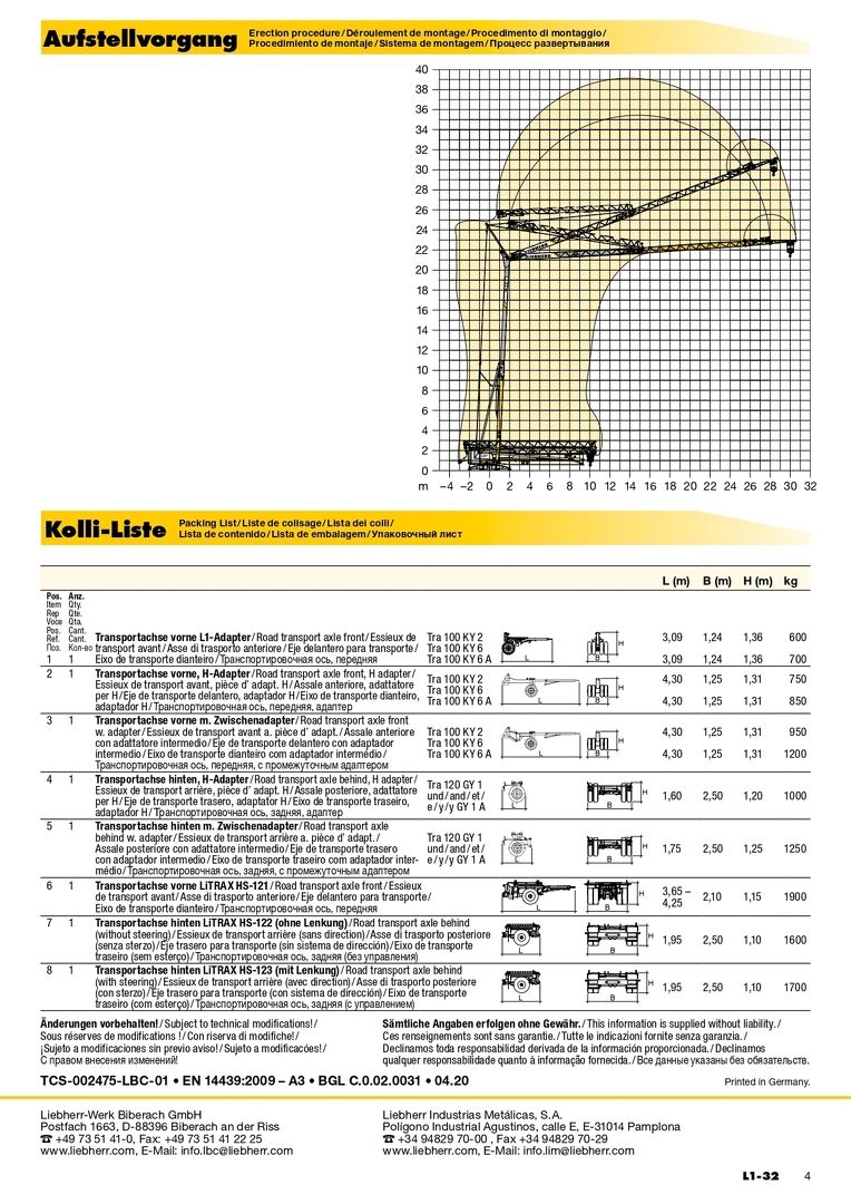 Грузовысотные характеристики башенного крана Liebherr L1-32