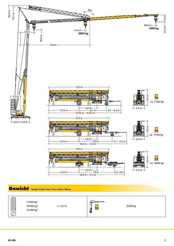 Грузовысотные характеристики башенного крана Liebherr L1-32