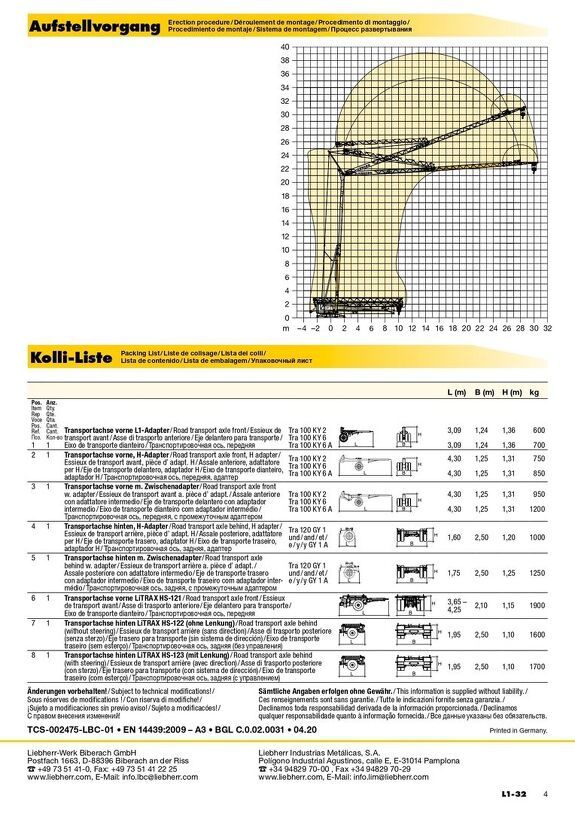 Грузовысотные характеристики башенного крана Liebherr L1-32