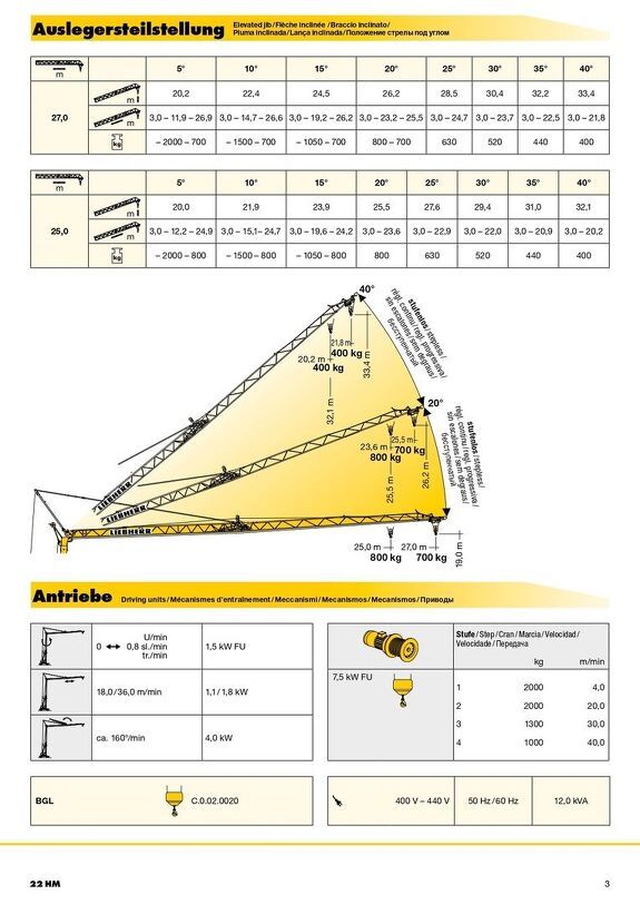 Грузовысотные характеристики башенного крана Liebherr 22 HM