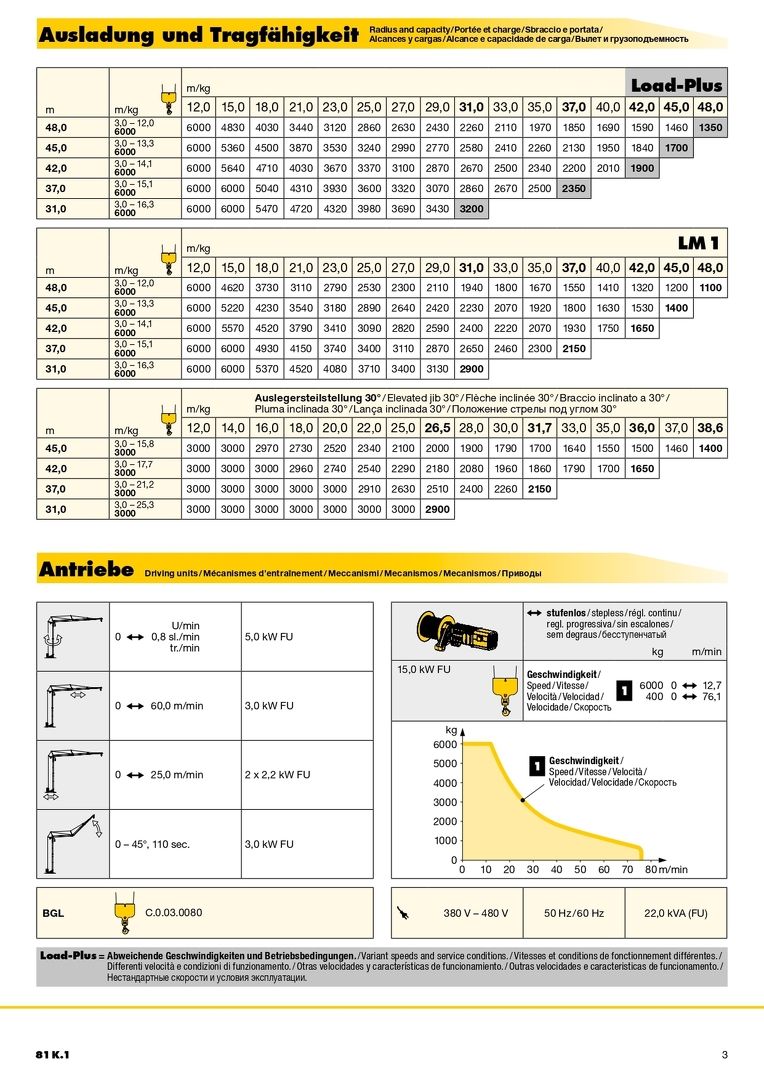 Грузовысотные характеристики башенного крана Liebherr 81 K.1