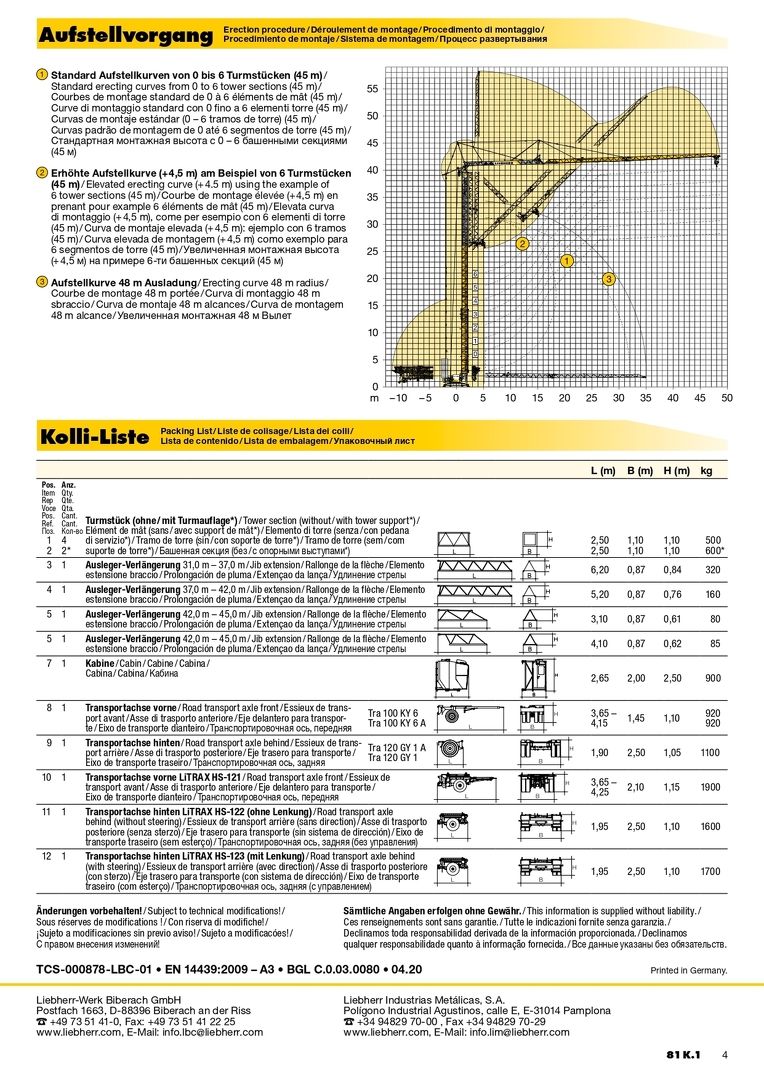 Грузовысотные характеристики башенного крана Liebherr 81 K.1