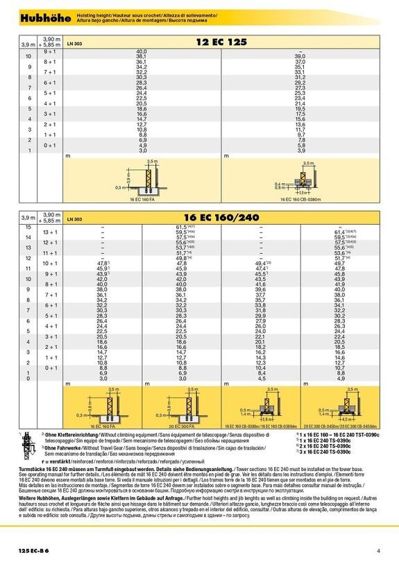 Высота подъема башенного крана Liebherr 125 EC-B 6