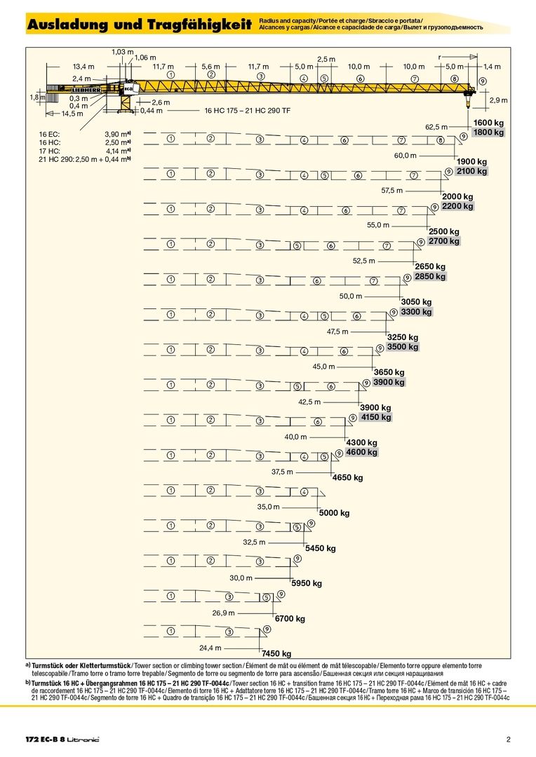 Вылет и грузоподъемность башенного крана Liebherr  172 EC-B 8 Litronic 1/3