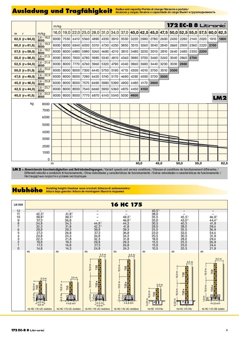 Вылет и грузоподъемность башенного крана Liebherr  172 EC-B 8 Litronic  2/3