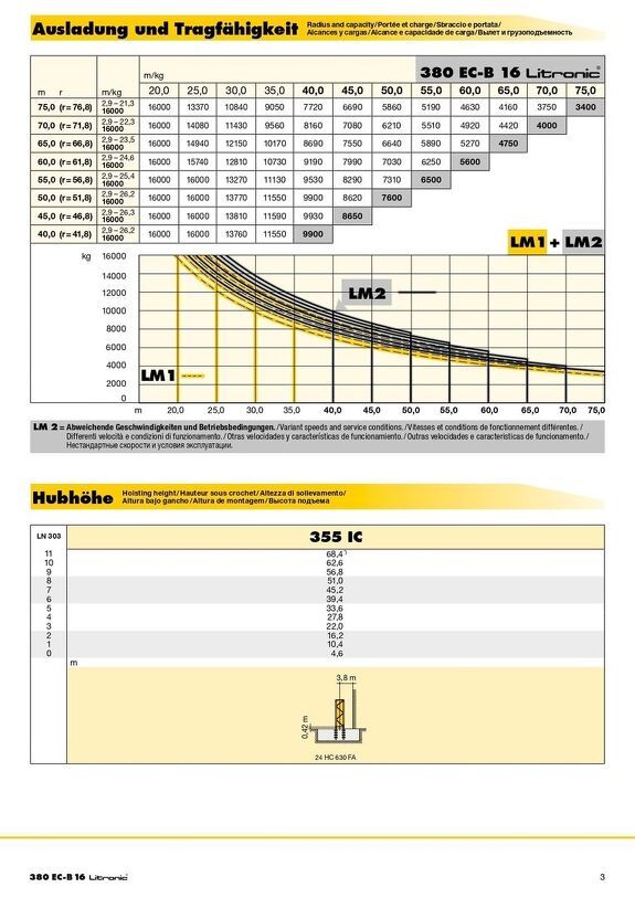 Вылет и грузоподъемность башенного крана Liebherr 380 EC-B 16 Litronic  2/2