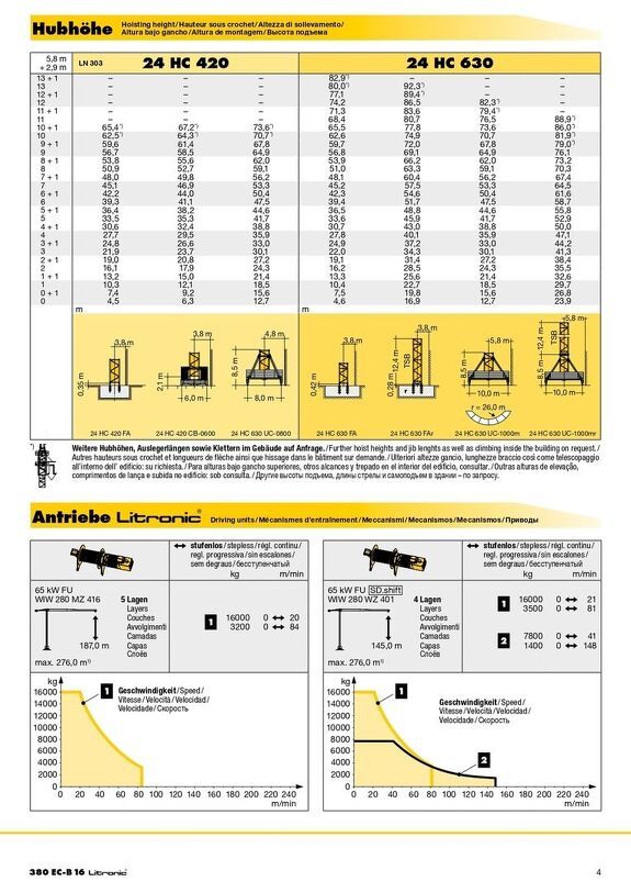 Высота подъема башенного крана Liebherr 380 EC-B 16Litronic 