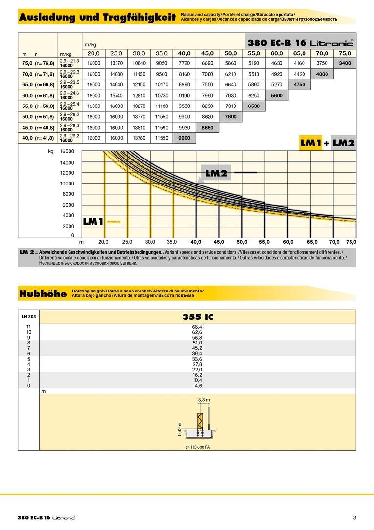 Вылет и грузоподъемность башенного крана Liebherr 380 EC-B 16 Litronic  2|2