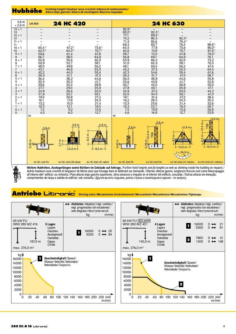 Высота подъема башенного крана Liebherr 380 EC-B 16 Litronic