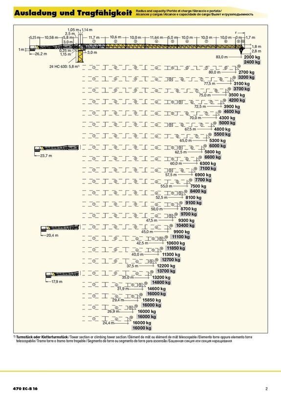 Вылет и грузоподъемность башенного крана Liebherr 470 EC-B 16  1/2