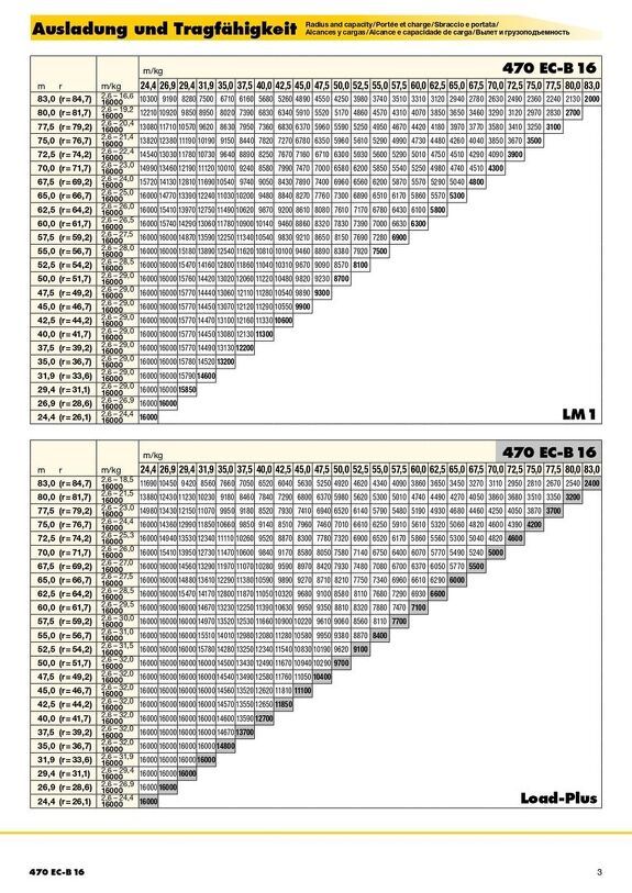 Вылет и грузоподъемность башенного крана Liebherr 470 EC-B 16  2/2