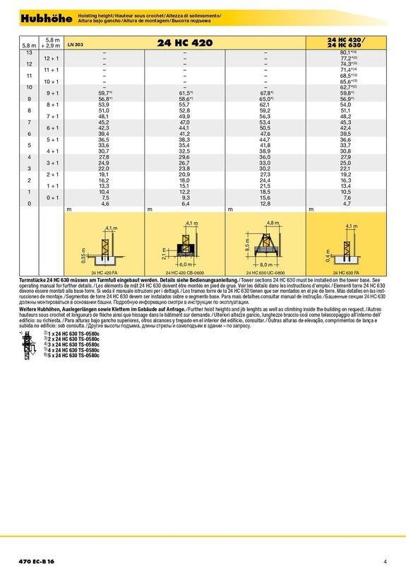 Высота подъема башенного крана Liebherr 470 EC-B 16 1/2