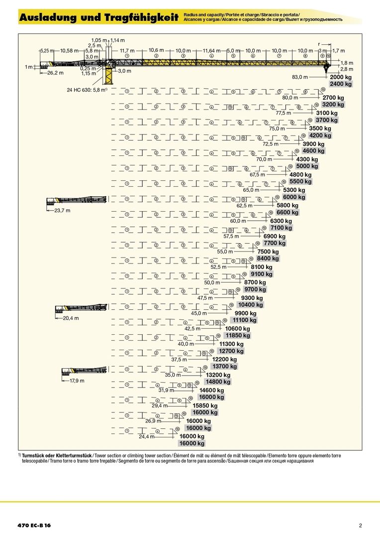 Вылет и грузоподъемность башенного крана Liebherr 470 EC-B 16  1|2