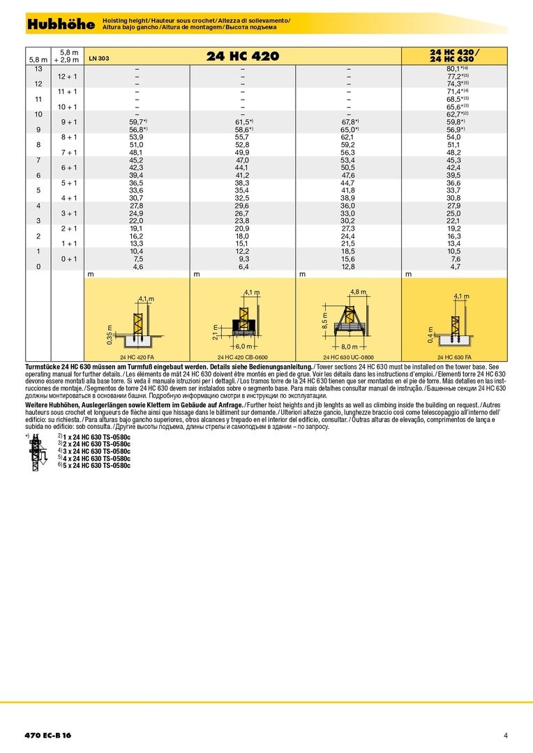 Высота подъема башенного крана Liebherr 470 EC-B 16