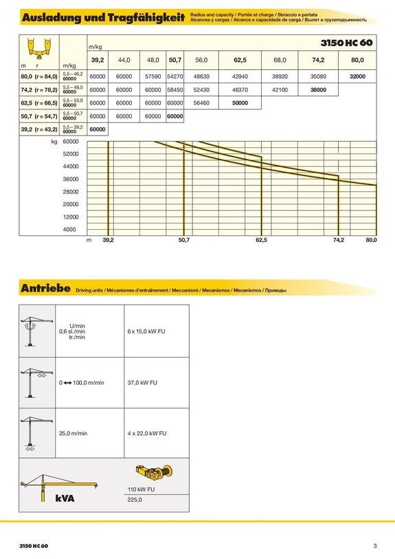 Вылет и грузоподъемность башенного крана Liebherr  Liebherr 3150 HC 60 2/2