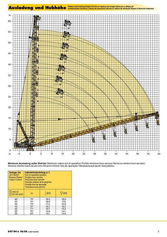 Вылет и высота подъема башенного крана Liebherr 357 HC-L 18/32 Litronic