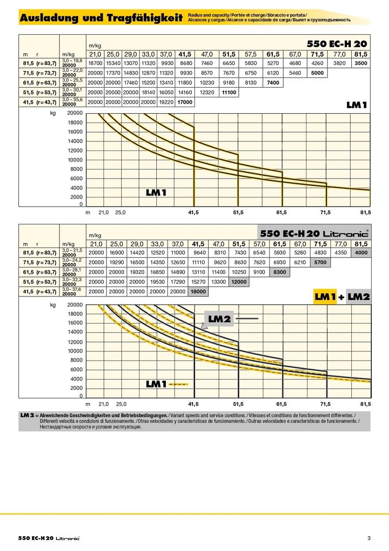 Вылет и грузоподъемность башенного крана Liebherr 550 EC-H 20 Litronic