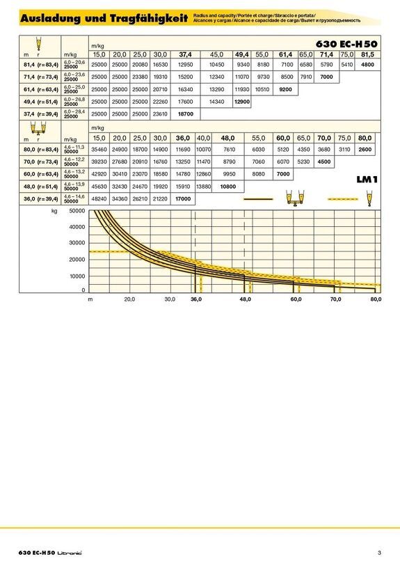 Вылет и грузоподъемность башенного крана Liebherr 630 EC-H 50 Litronic 2/2
