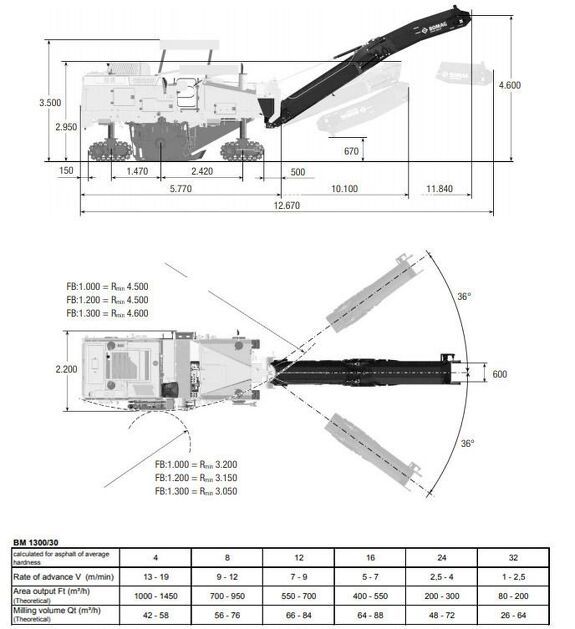 Габаритные размеры дорожной фрезы Bomag BM 1300-30-2