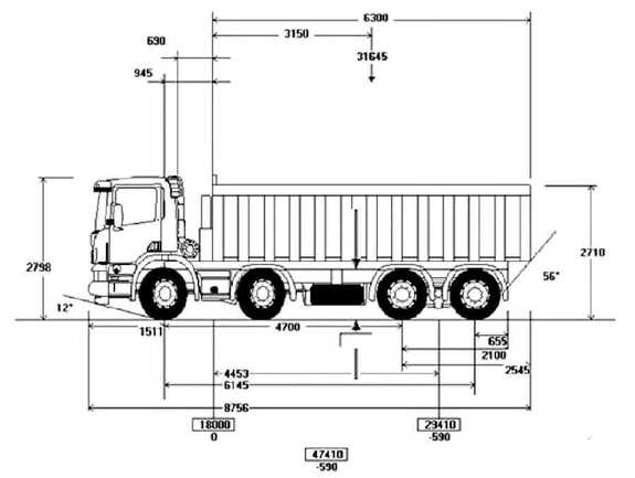 Габаритные размеры самосвала Scania P380