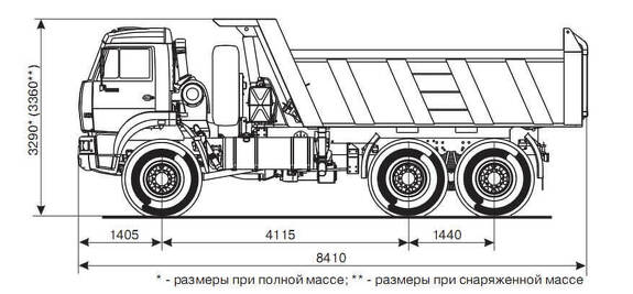 Габаритные размеры самосвала вездехода КамАЗ 6522 6х6